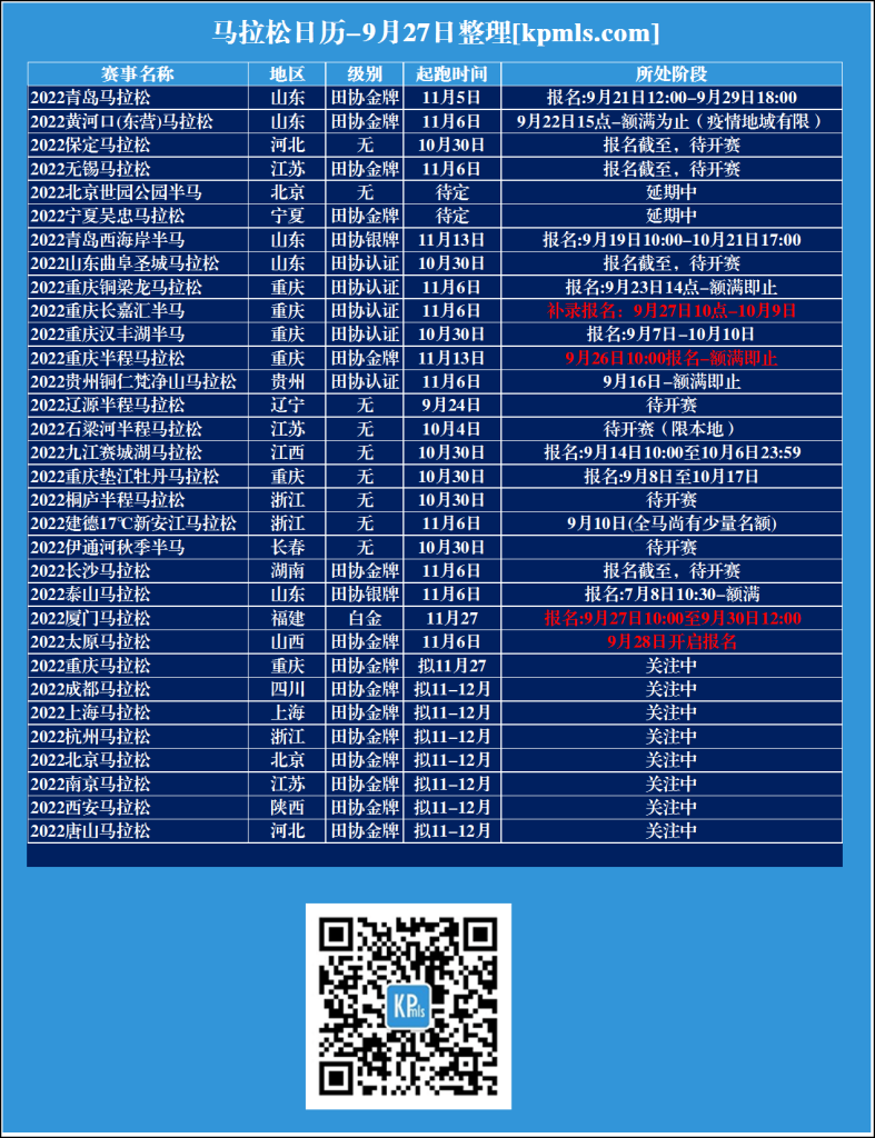 2022年11月份马拉松赛事